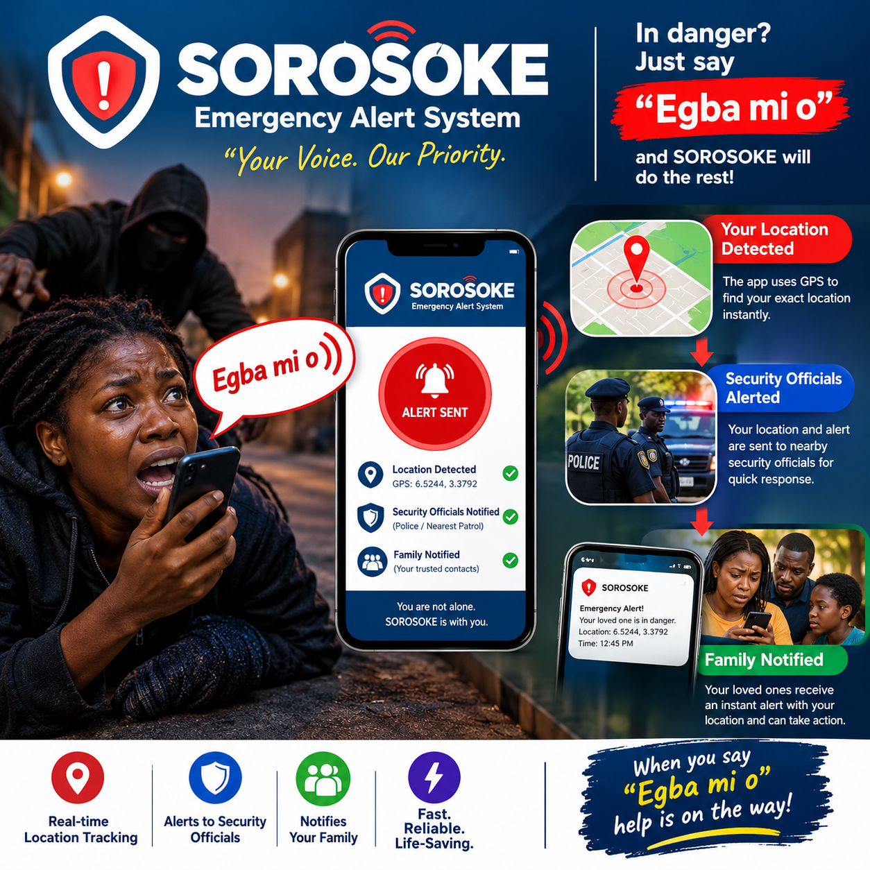 Sorosoke emergency alert concept showing a distress call, location tracking, security response, and family notifications